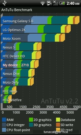 三色美型中端机　HTC Rhyme 纽约现场抢先评测