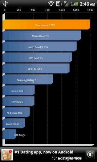 三色美型中端机　HTC Rhyme 纽约现场抢先评测