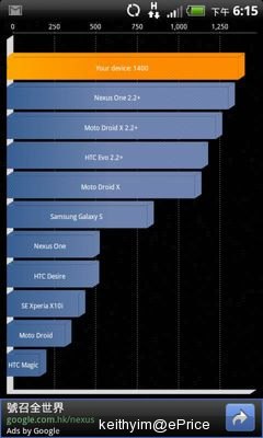 4.7 寸魔音音效智能机 HTC Sensation XL 港行版抢先试