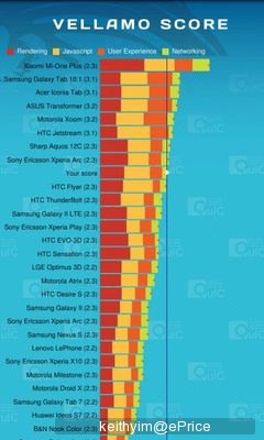 4.7 寸魔音音效智能机 HTC Sensation XL 港行版抢先试