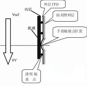 电阻