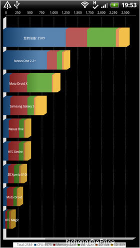 urBeats 耳机带来新感动　1.5GHz 双核魔音机 HTC 灵感XE 评测