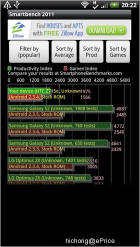 urBeats 耳机带来新感动　1.5GHz 双核魔音机 HTC 灵感XE 评测