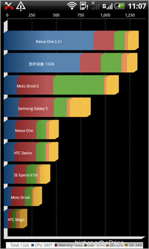 工作生活轻松驾驭　电信定制双网双待 HTC 双擎S 评测