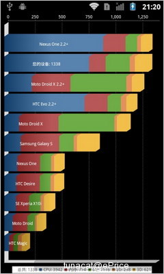 小巧可爱的入门日机 DoCoMo P-01D 评测报告