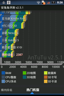 Defy Mini评测