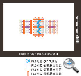 佳能 EOS 5D Mark III 全画幅高性能机型诞生