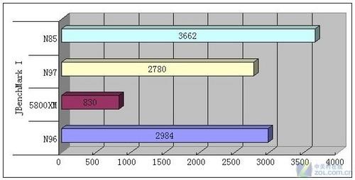 Symbian王者降临行货版诺基亚N97评测(5)