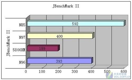 Symbian王者降临行货版诺基亚N97评测(5)