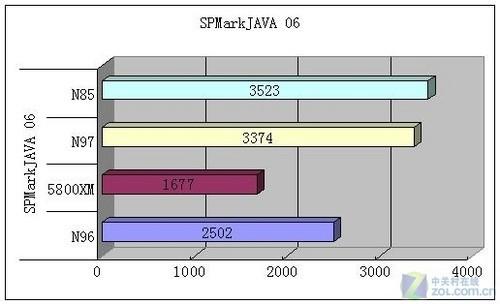 Symbian王者降临行货版诺基亚N97评测(5)